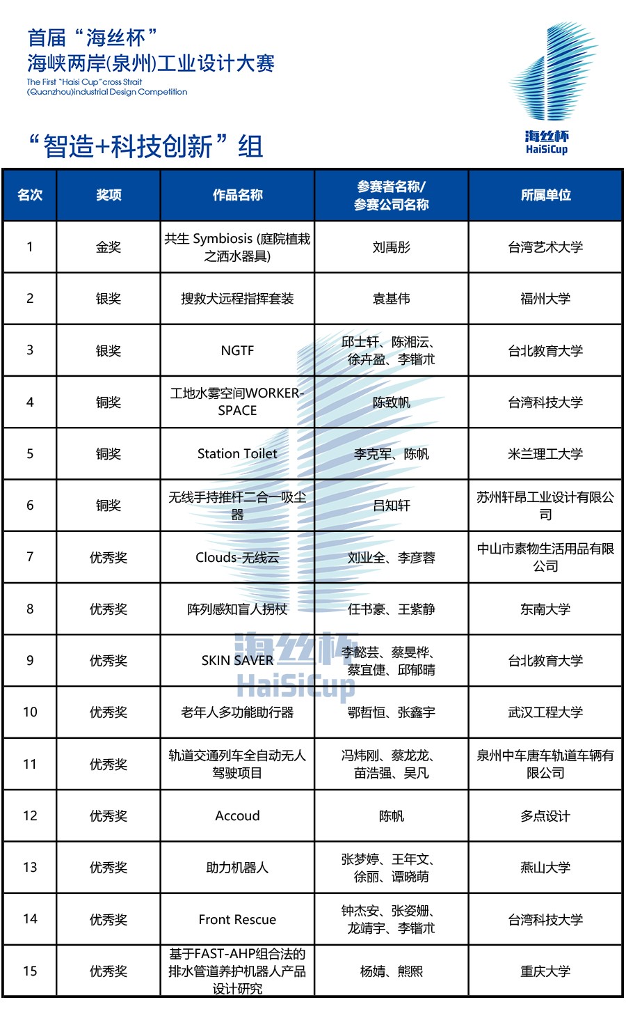 最终成绩-智造900.jpg