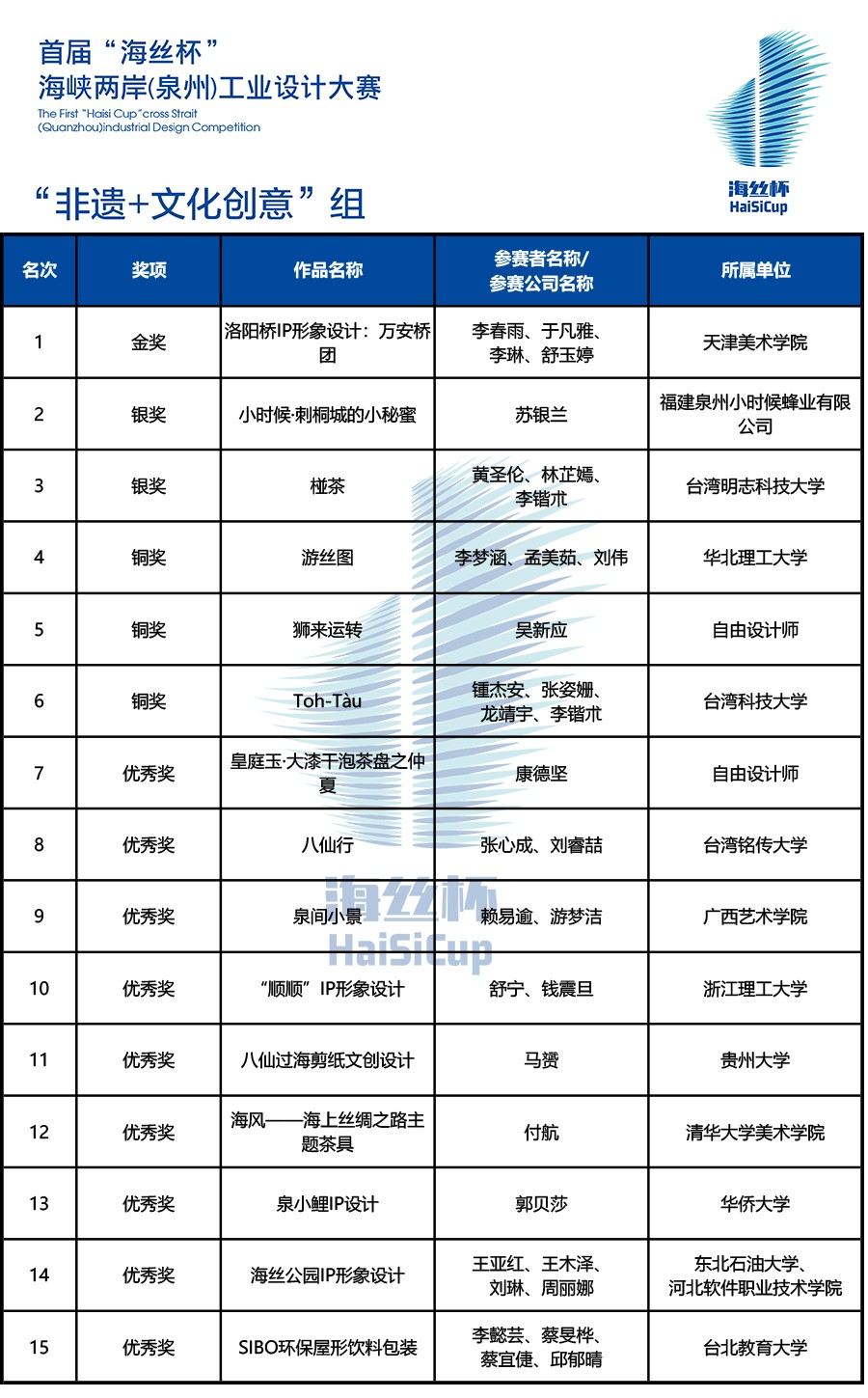 最终成绩-非遗900.jpg